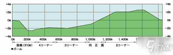 《赛马娘手游》竞马场坡道位置攻略大全竞马场坡道在哪