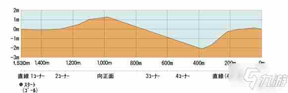 《赛马娘手游》竞马场坡道位置攻略大全竞马场坡道在哪