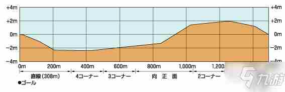 《赛马娘手游》竞马场坡道位置攻略大全竞马场坡道在哪