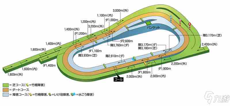 《赛马娘手游》竞马场坡道位置攻略大全竞马场坡道在哪