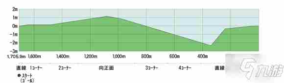 《赛马娘手游》竞马场坡道位置攻略大全竞马场坡道在哪