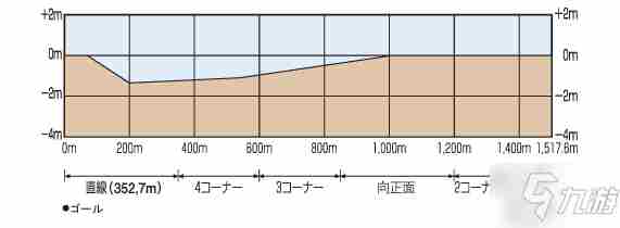 《赛马娘手游》竞马场坡道位置攻略大全竞马场坡道在哪