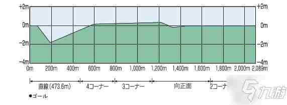 《赛马娘手游》竞马场坡道位置攻略大全竞马场坡道在哪