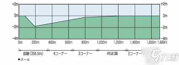 《赛马娘手游》竞马场坡道位置攻略大全竞马场坡道在哪