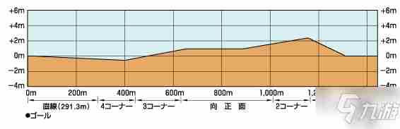 《赛马娘手游》竞马场坡道位置攻略大全竞马场坡道在哪