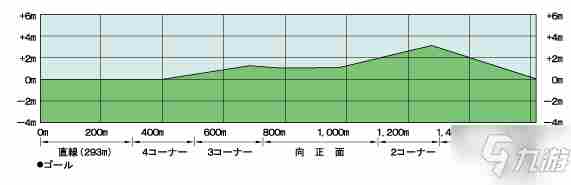 《赛马娘手游》竞马场坡道位置攻略大全竞马场坡道在哪