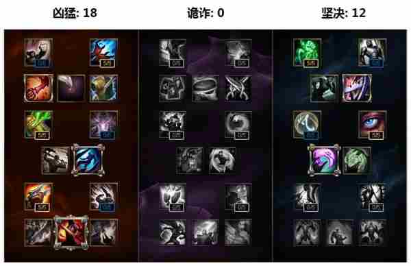 LOL6.14锐雯怎么出装 6.14版本锐萌萌上单天赋符文推荐