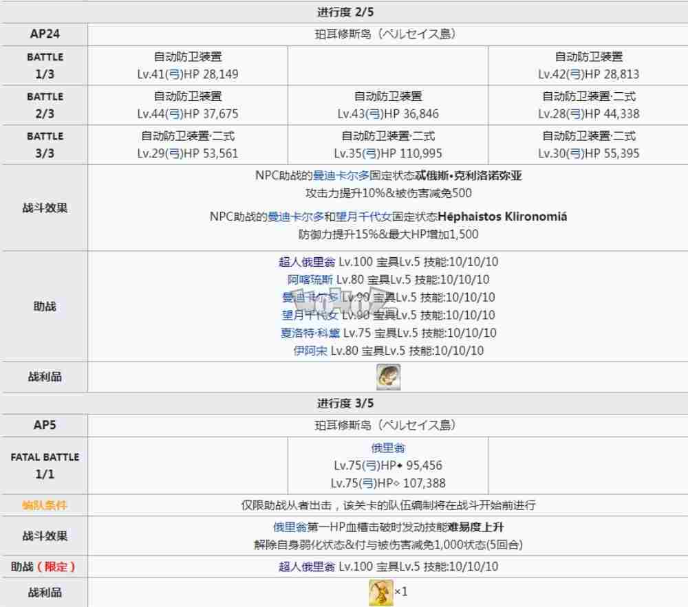 fgo2.5.1主线攻略第16节希腊神代巨神海洋亚特兰蒂斯关卡配置