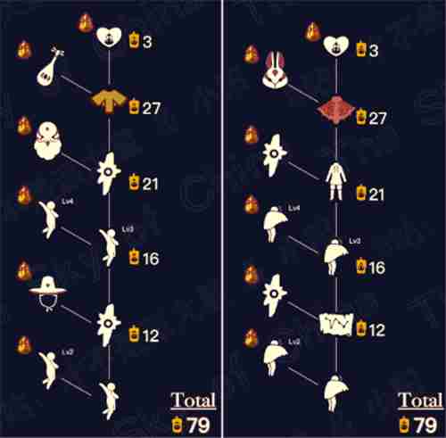 光遇梦想季毕业要多少蜡烛全兑换要肝多久计算