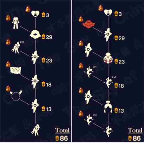 光遇梦想季毕业要多少蜡烛全兑换要肝多久计算