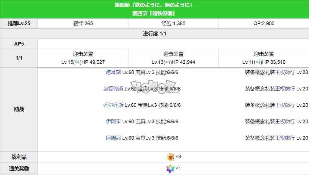 fgo白色情人节2021活动攻略 艾尤的春风白情活动主线剧情本配置攻略