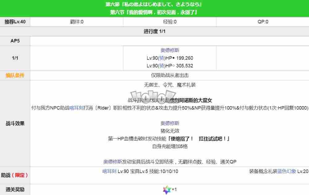 fgo白色情人节2021活动攻略 艾尤的春风白情活动主线剧情本配置攻略