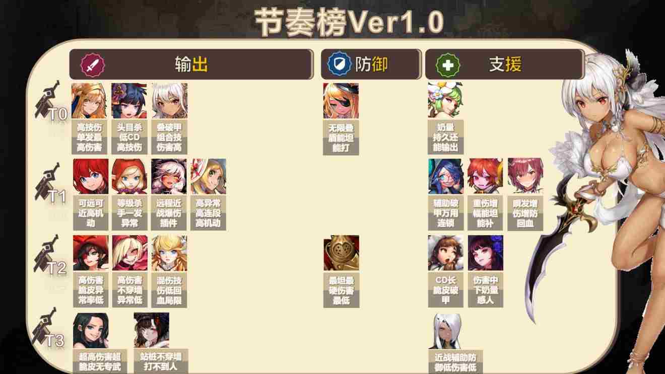 坎公骑冠剑三星角色推荐