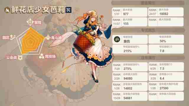 坎公骑冠剑三星角色推荐