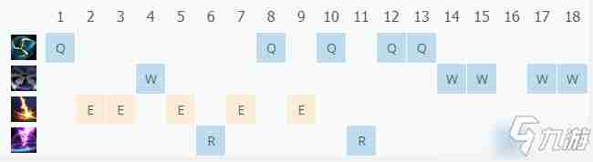 《LOL》11.10维克托怎么玩 维克托出装玩法技巧攻略