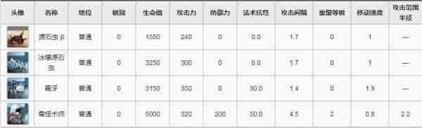 电脑玩明日方舟