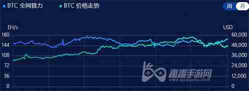 2021显卡涨价什么时候结束 到几月份恢复正常价格