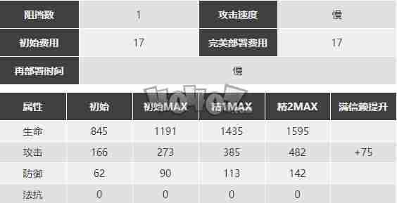 明日方舟赫默强度怎么样值得抽么 赫默精二专三材料图鉴