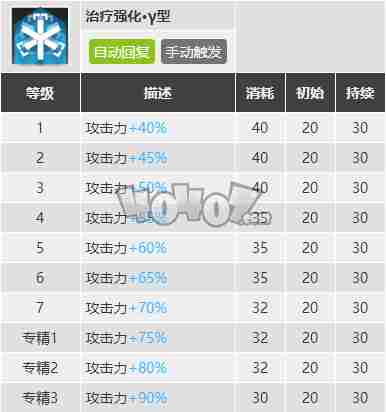 明日方舟赫默强度怎么样值得抽么 赫默精二专三材料图鉴