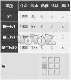 明日方舟赫默强度怎么样值得抽么 赫默精二专三材料图鉴