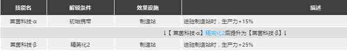 明日方舟赫默强度怎么样值得抽么 赫默精二专三材料图鉴