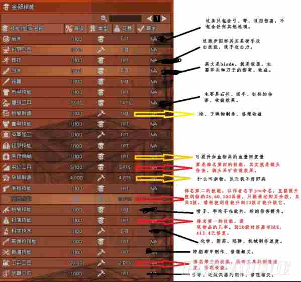 七日杀a13.4技能系统详解