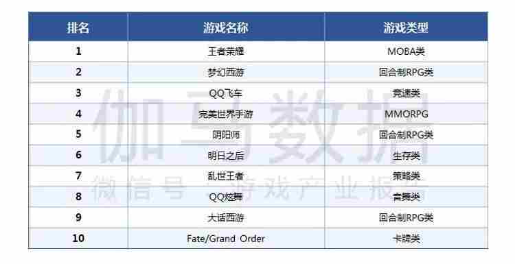 Q1移动游戏报告:市场规模365.9亿元