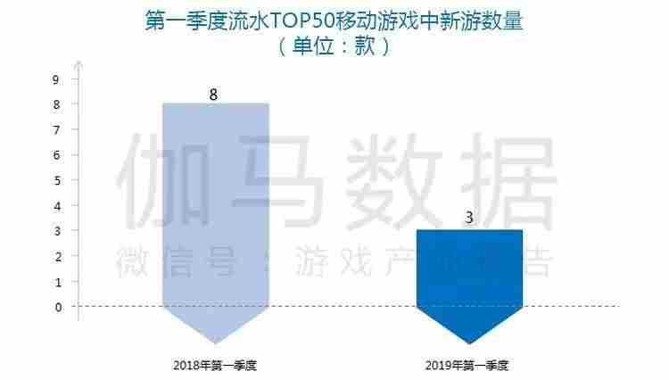 Q1移动游戏报告:市场规模365.9亿元