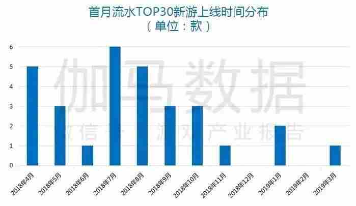 Q1移动游戏报告:市场规模365.9亿元