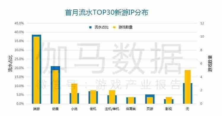 Q1移动游戏报告:市场规模365.9亿元