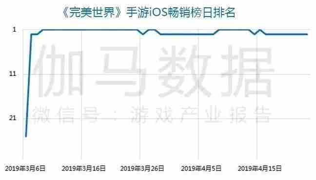 Q1移动游戏报告:市场规模365.9亿元