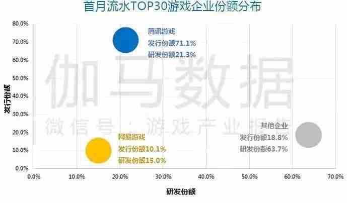 Q1移动游戏报告:市场规模365.9亿元