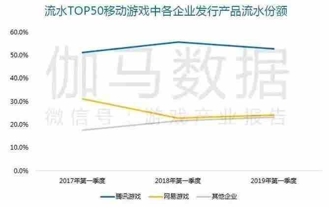 Q1移动游戏报告:市场规模365.9亿元