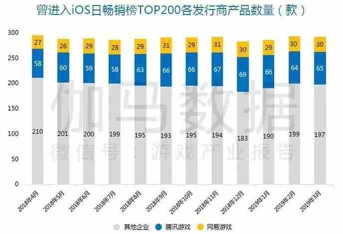 Q1移动游戏报告:市场规模365.9亿元