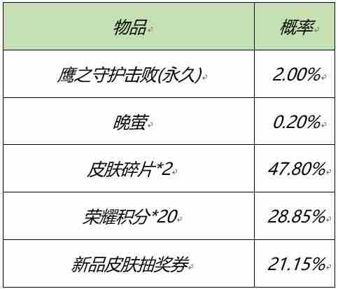 王者荣耀三大特效礼包选择推荐