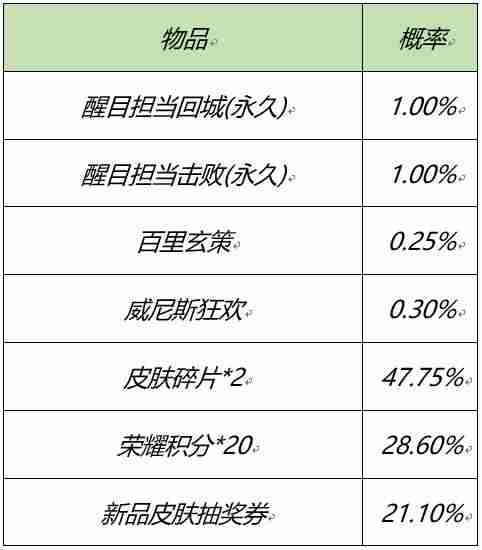 王者荣耀三大特效礼包选择推荐