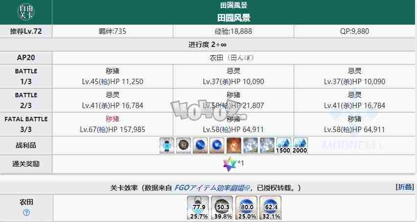 fgo1.5.3free本配置攻略 亚种特异点3下总国自由关卡掉落配置