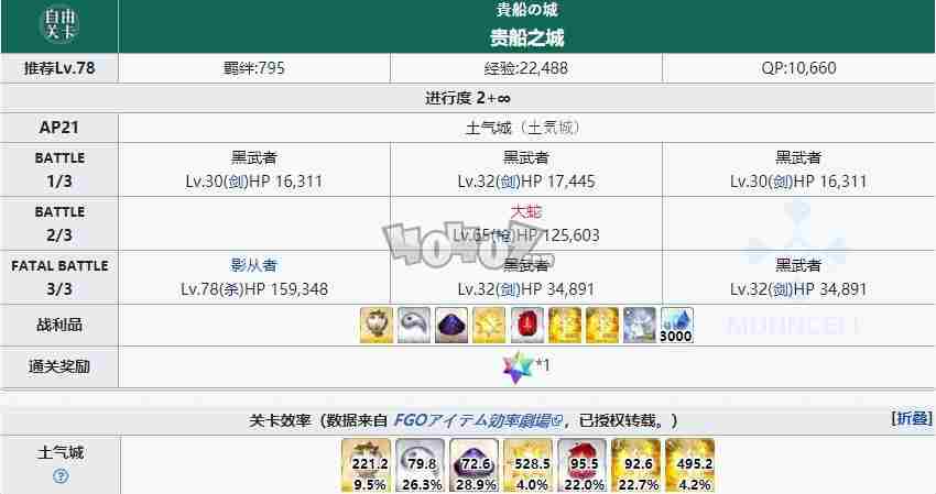 fgo1.5.3free本配置攻略 亚种特异点3下总国自由关卡掉落配置