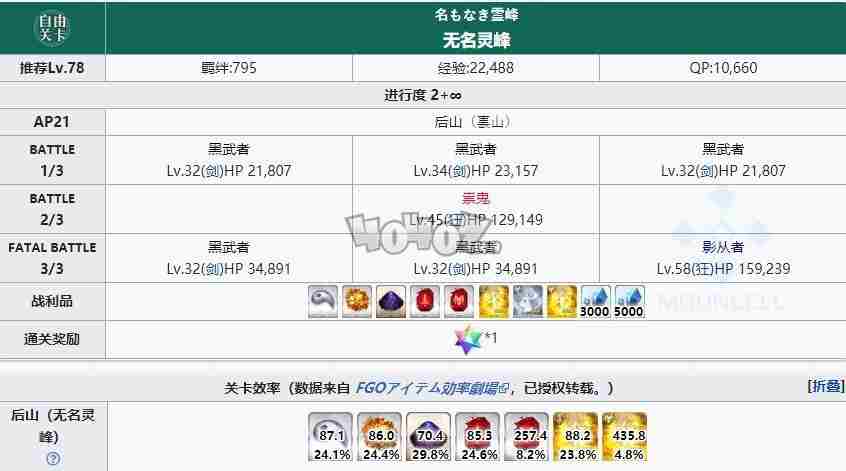 fgo1.5.3free本配置攻略 亚种特异点3下总国自由关卡掉落配置