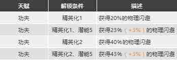 明日方舟食铁兽强度怎么样 食铁兽精二技能分析图鉴