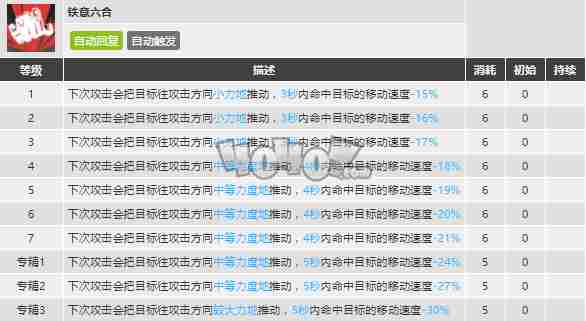 明日方舟食铁兽强度怎么样 食铁兽精二技能分析图鉴