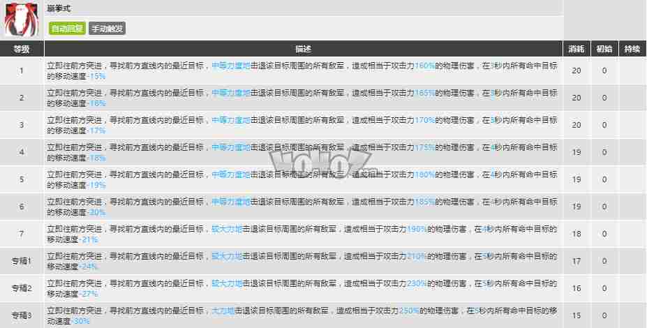 明日方舟食铁兽强度怎么样 食铁兽精二技能分析图鉴