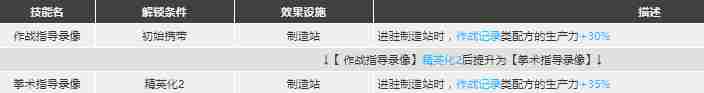 明日方舟食铁兽强度怎么样 食铁兽精二技能分析图鉴