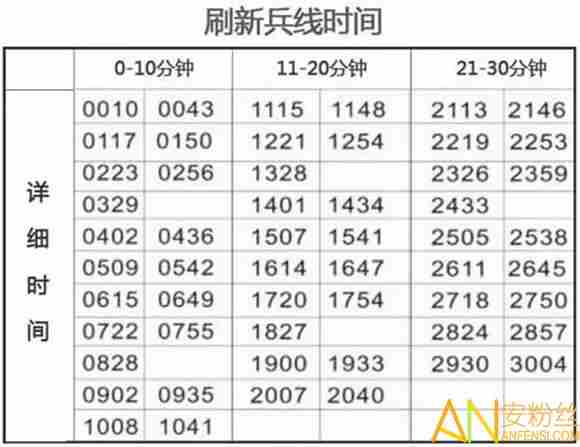 王者荣耀:玩上单守不住一塔?跟大家分享几点实用的抗压守塔