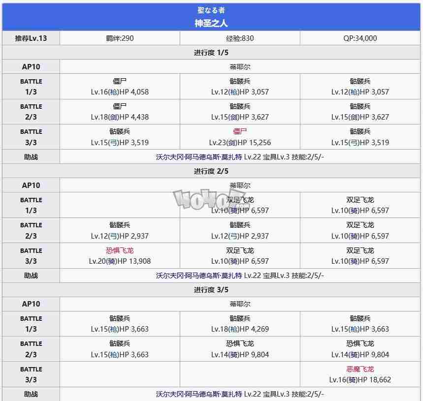 fgo奥尔良第十节神圣之人配置 第一章特异点主线攻略