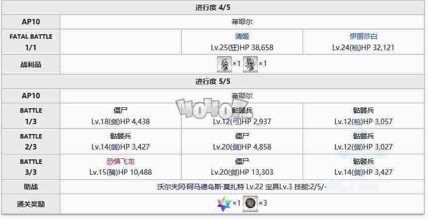 fgo奥尔良第十节神圣之人配置 第一章特异点主线攻略