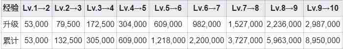 fgo2004年的碎片怎么获取 04碎片魔术礼装技能属性效果