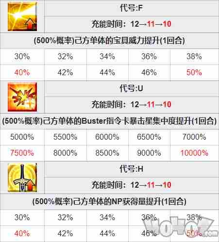 fgo2004年的碎片怎么获取 04碎片魔术礼装技能属性效果