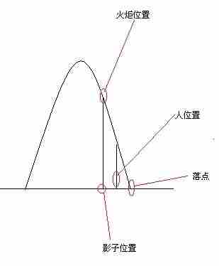 《魔兽世界怀旧服》TBC火焰节接火炬任务怎么做