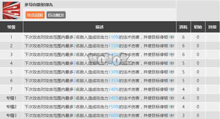 明日方舟断崖强度怎么样值得抽么断崖精二专三材料图鉴